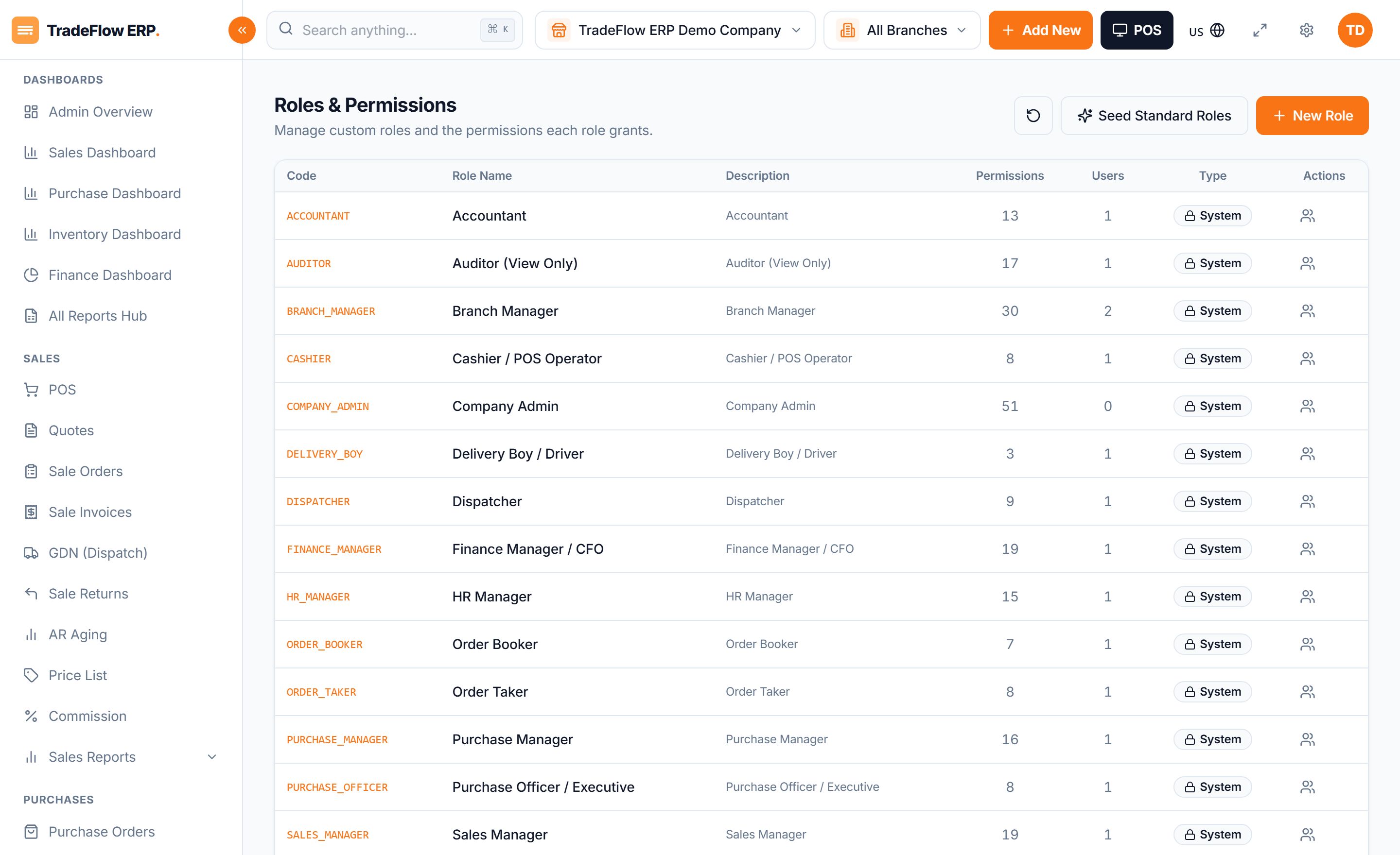 Security & Admin in TradeFlow ERP